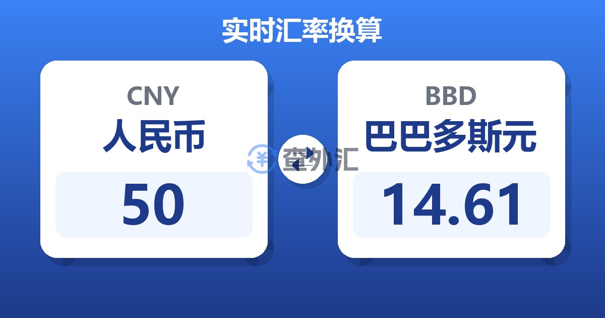 50人民币兑巴巴多斯元