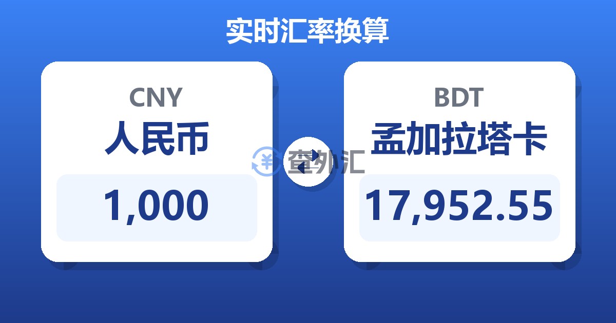 1,000人民币兑孟加拉塔卡