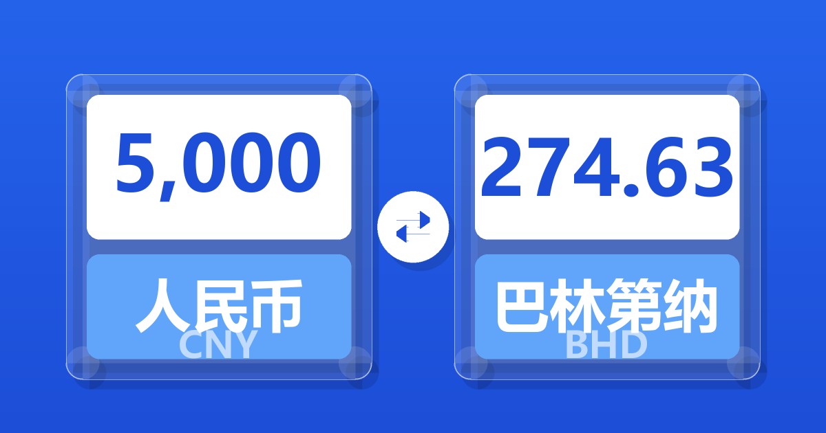 5,000人民币兑巴林第纳尔