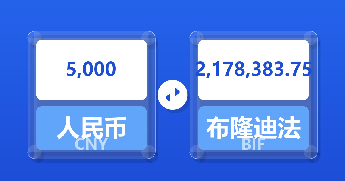 5,000人民币兑布隆迪法郎