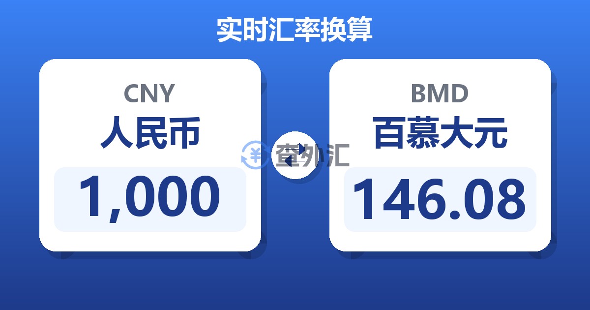 1,000人民币兑百慕大元
