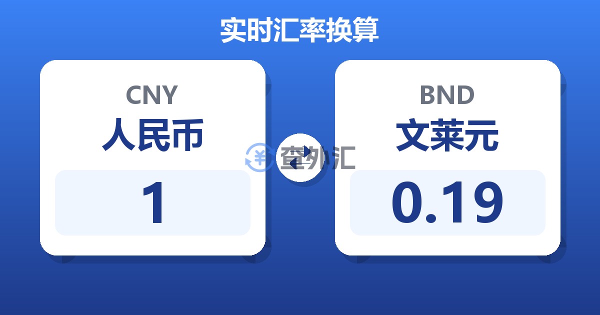 1人民币兑文莱元