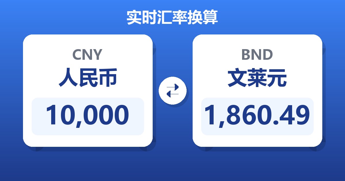 10,000人民币兑文莱元