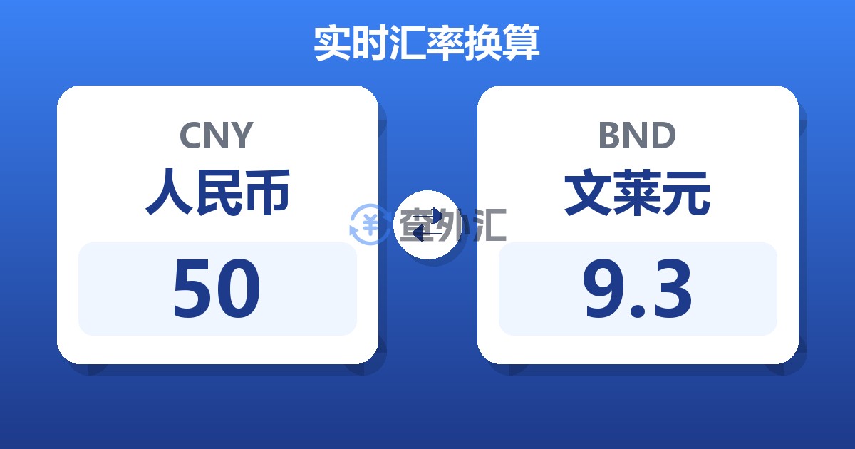 50人民币兑文莱元