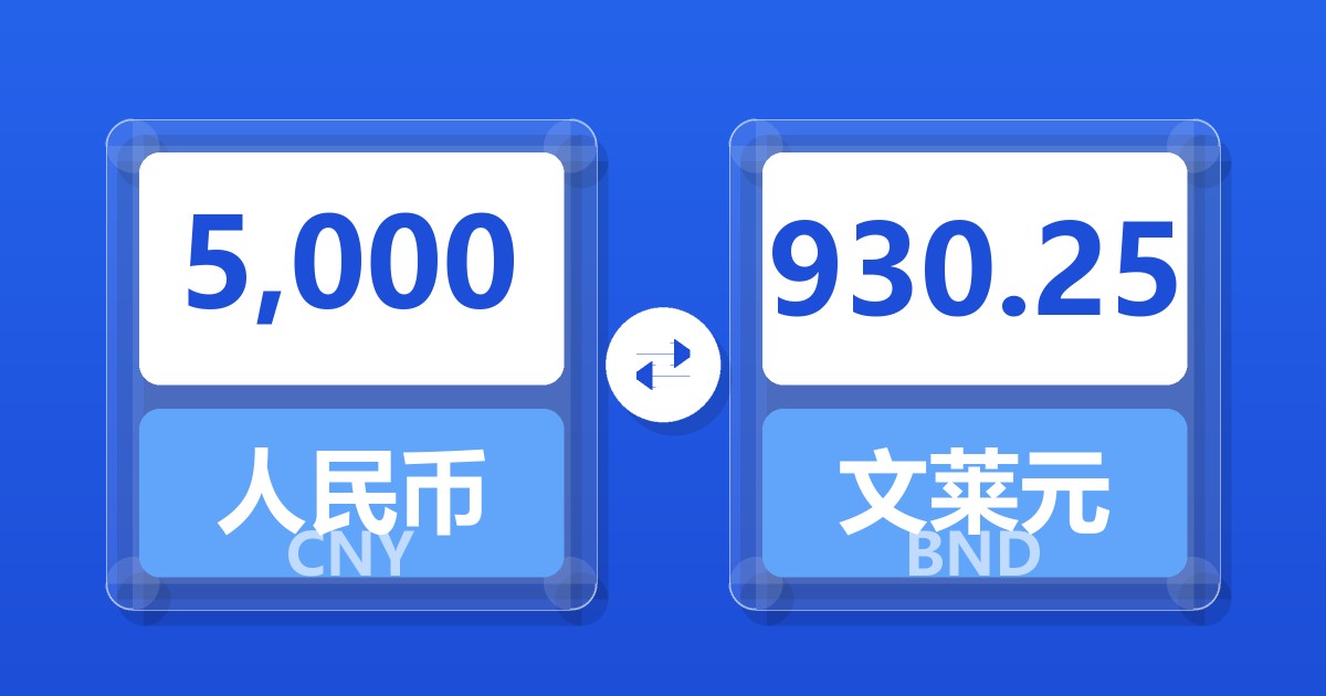 5,000人民币兑文莱元
