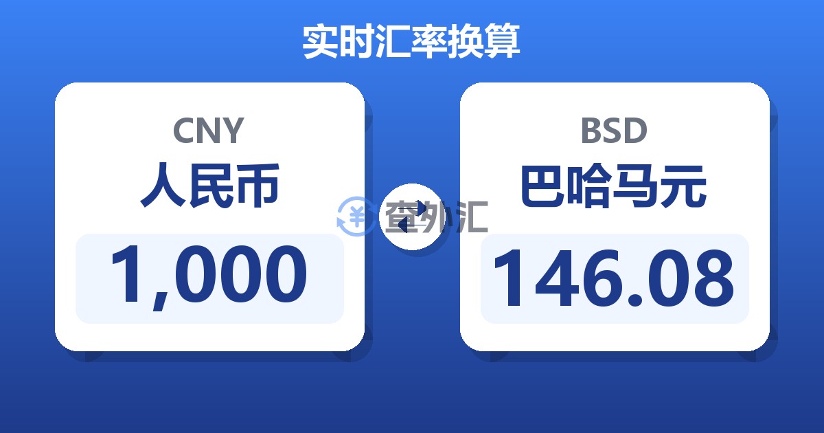 1,000人民币兑巴哈马元