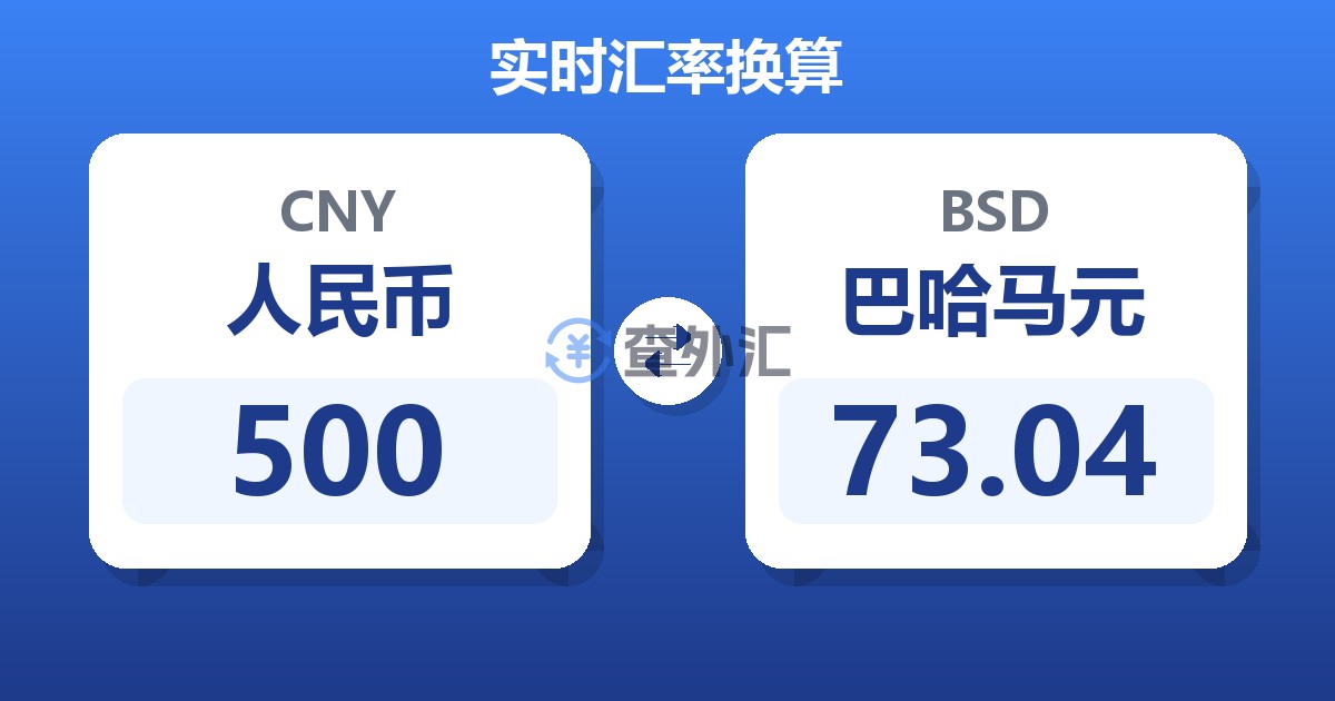 500人民币兑巴哈马元