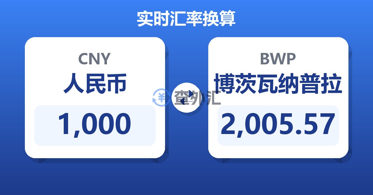 1,000人民币兑博茨瓦纳普拉
