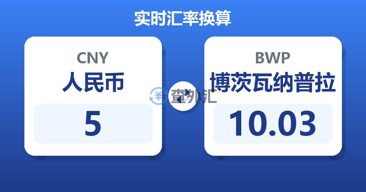 5人民币兑博茨瓦纳普拉