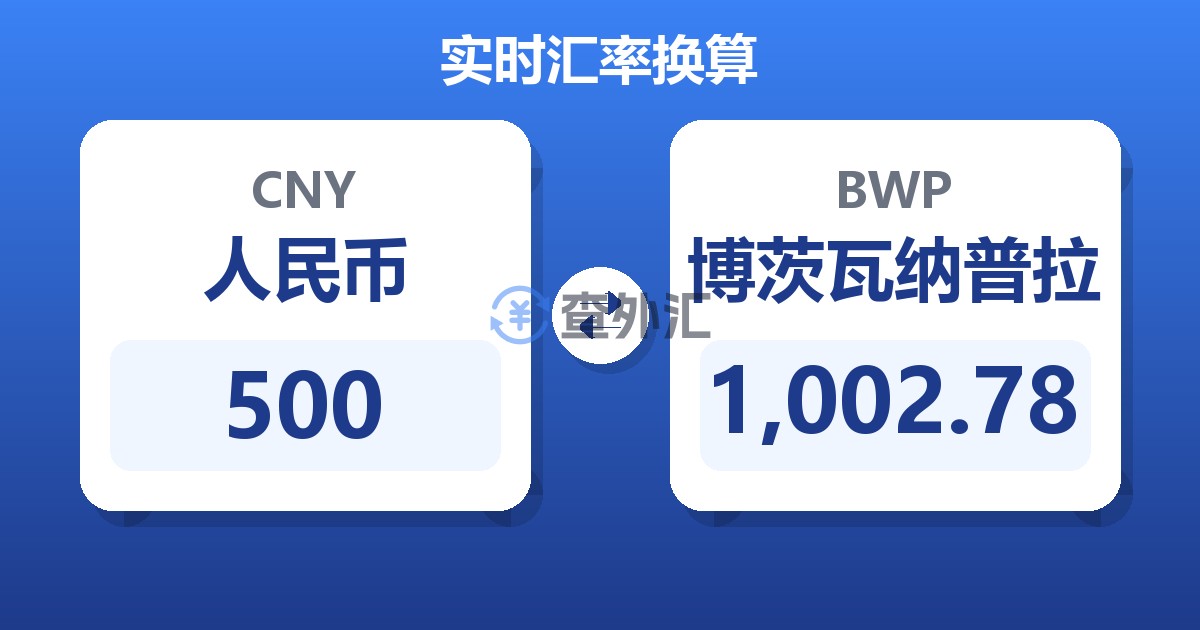 500人民币兑博茨瓦纳普拉