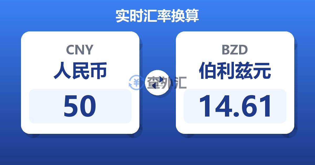 50人民币兑伯利兹元