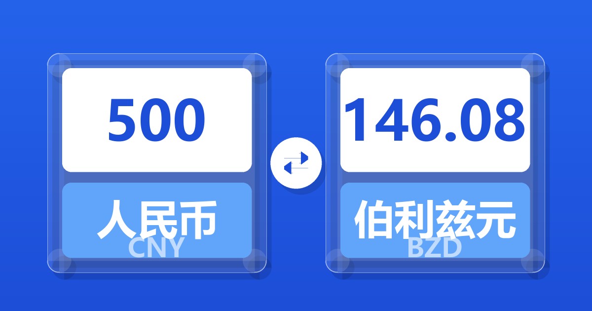500人民币兑伯利兹元