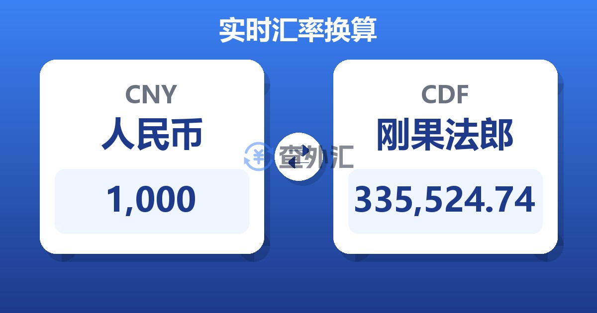 1,000人民币兑刚果法郎