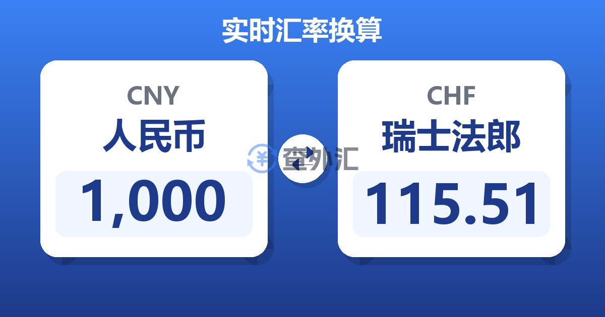 1,000人民币兑瑞士法郎