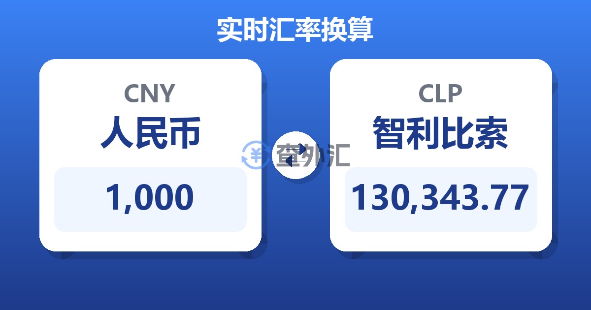 1,000人民币兑智利比索