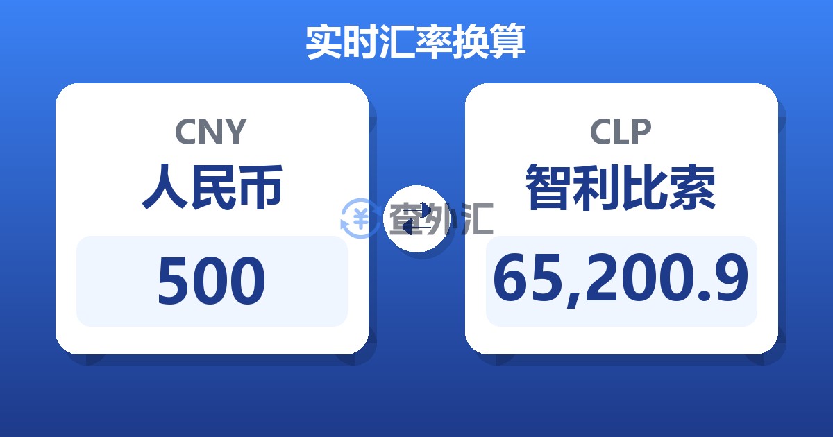 500人民币兑智利比索