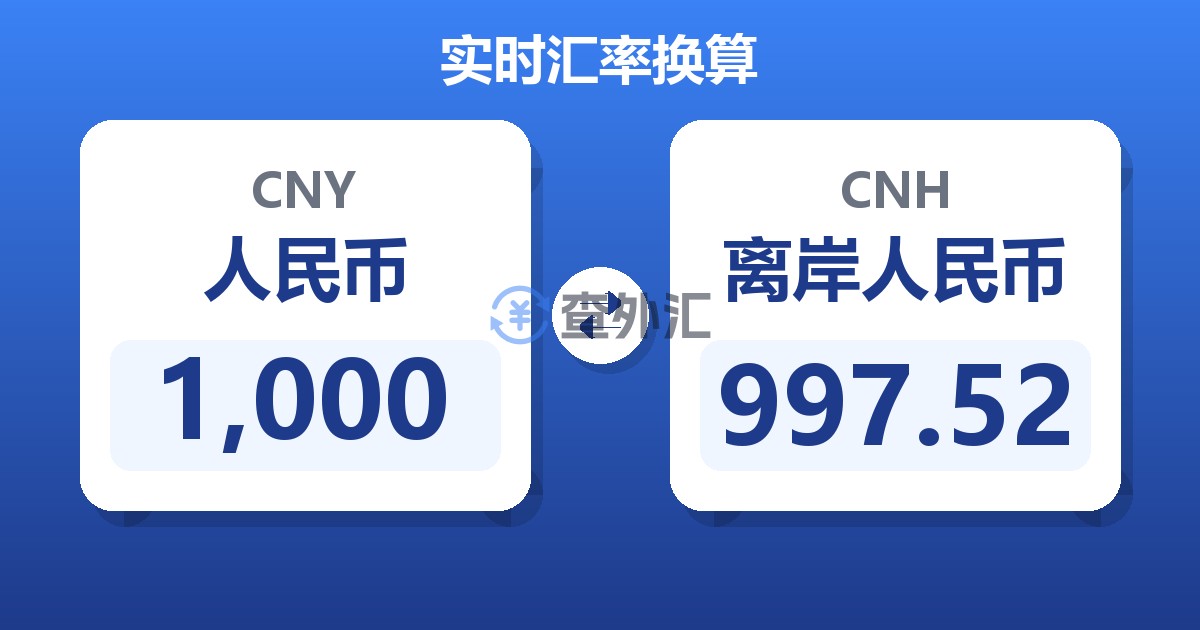 1,000人民币兑离岸人民币