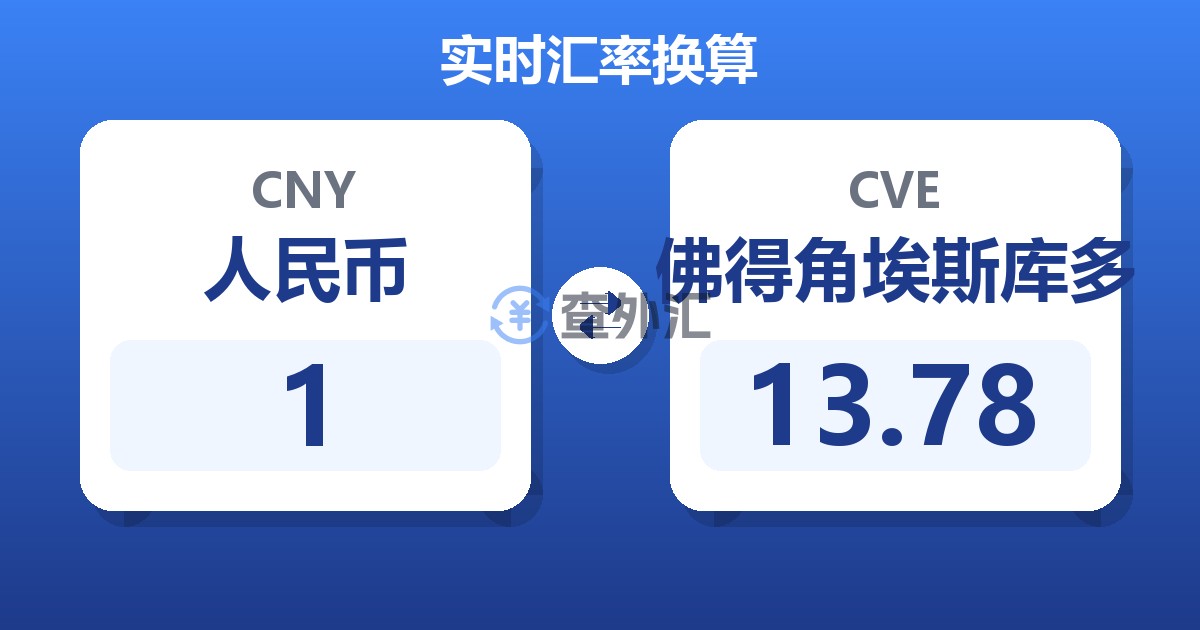 1人民币兑佛得角埃斯库多