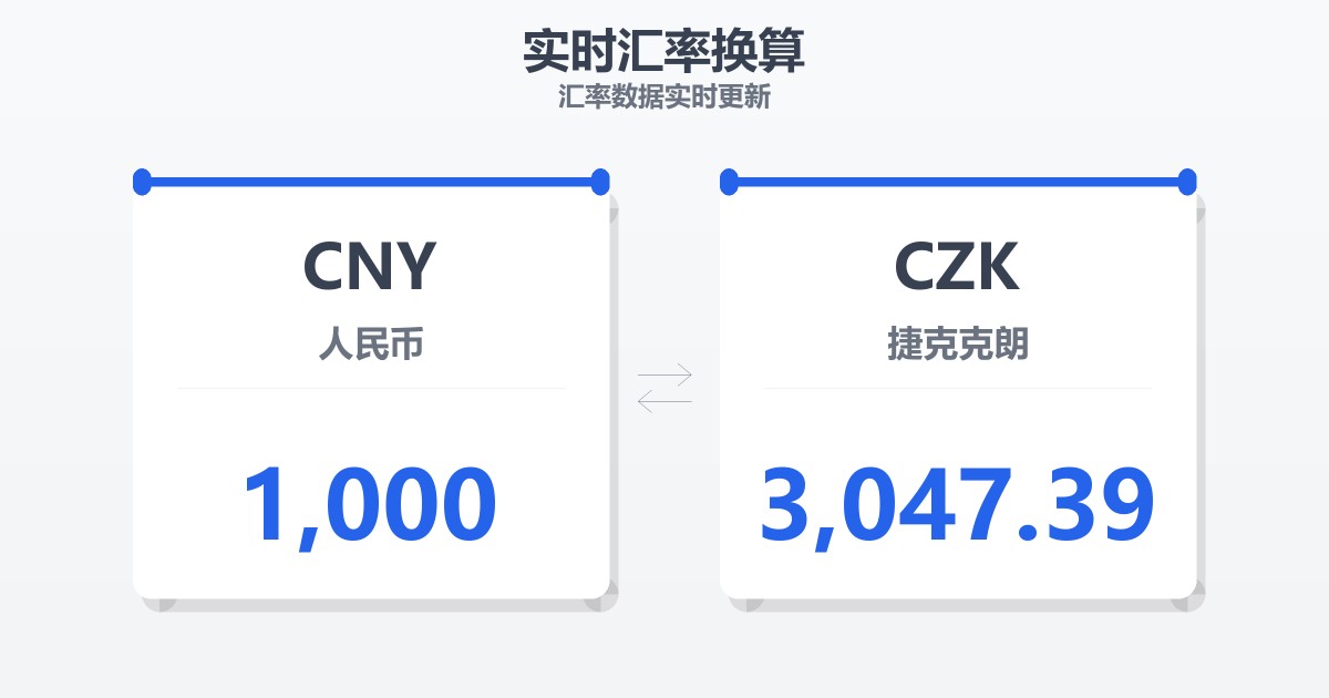 1,000人民币兑捷克克朗