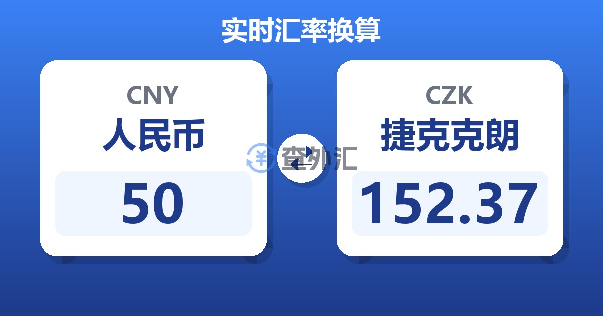 50人民币兑捷克克朗