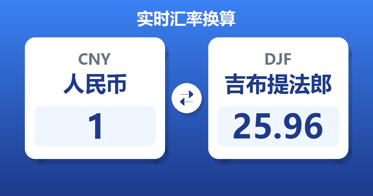1人民币兑吉布提法郎