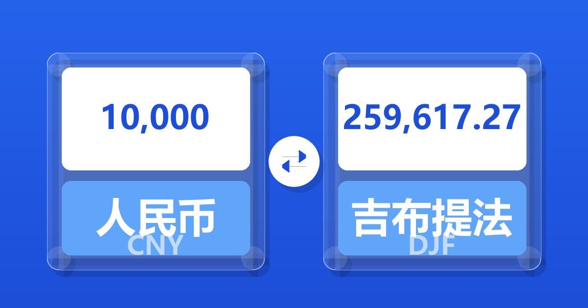 10,000人民币兑吉布提法郎