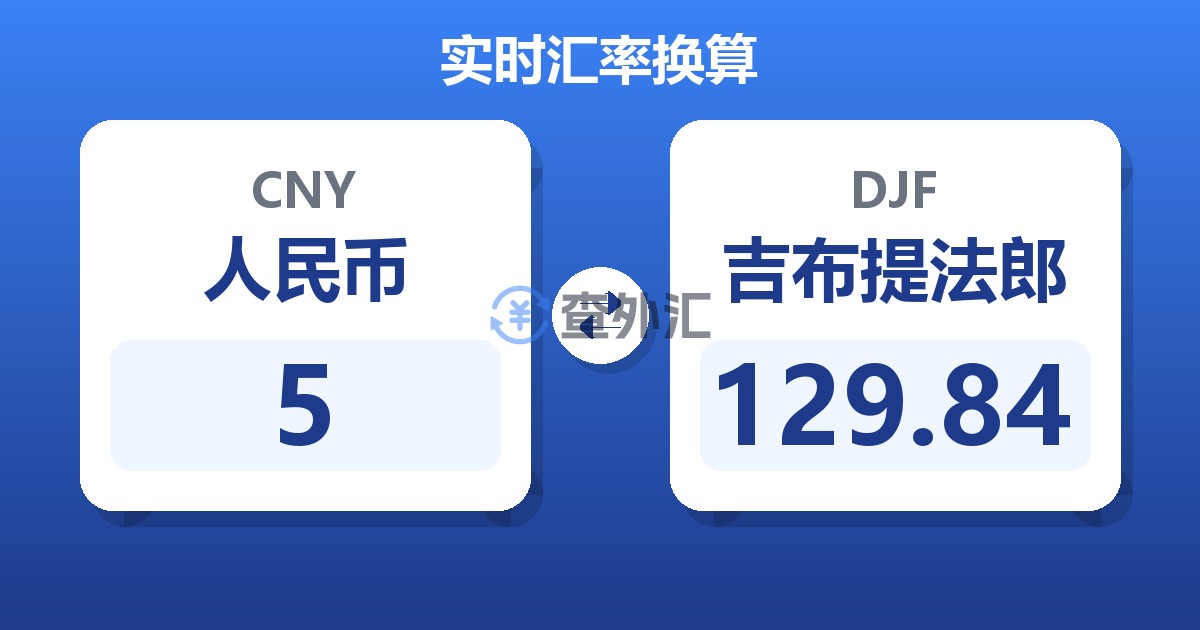 5人民币兑吉布提法郎