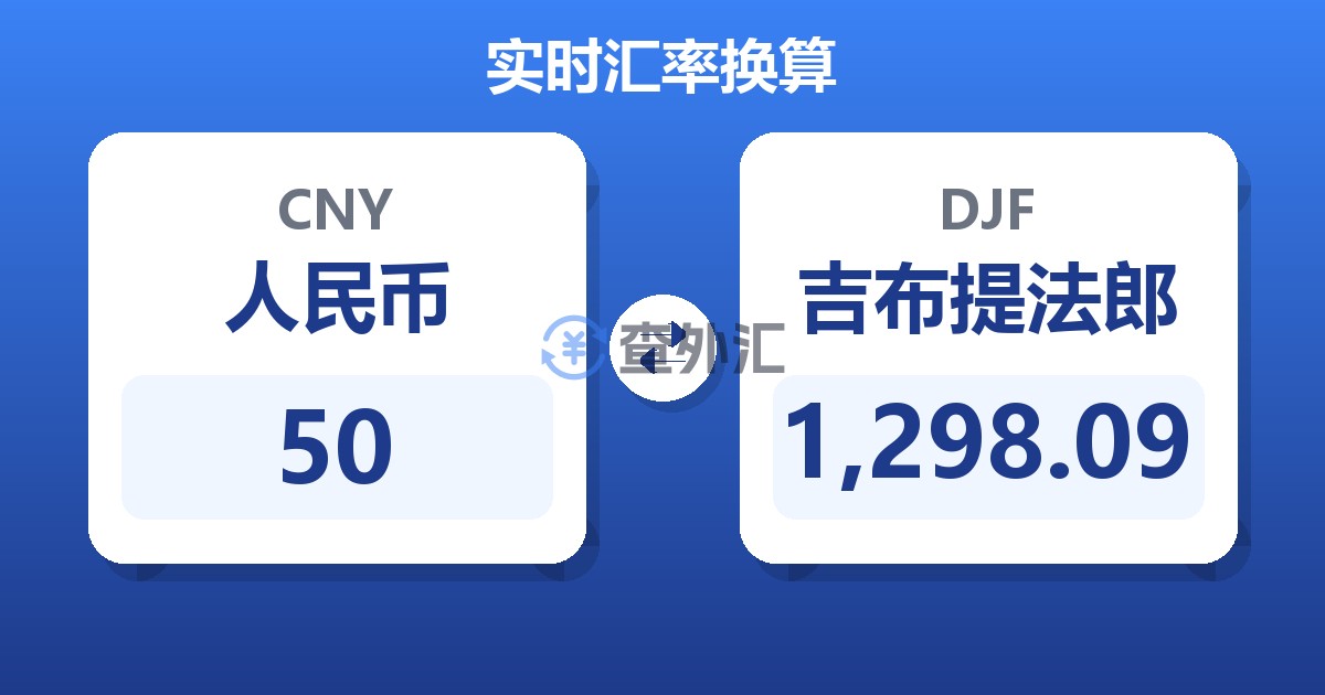 50人民币兑吉布提法郎