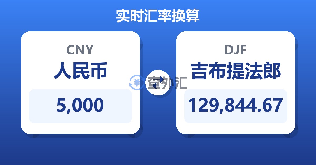 5,000人民币兑吉布提法郎
