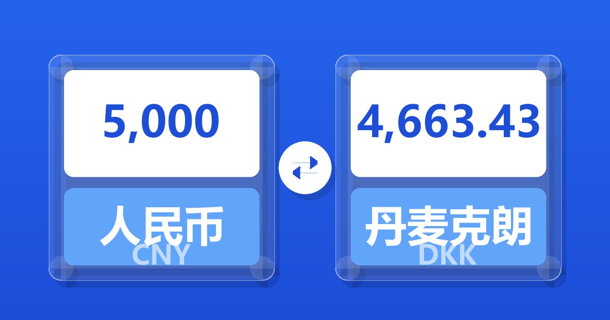 5,000人民币兑丹麦克朗