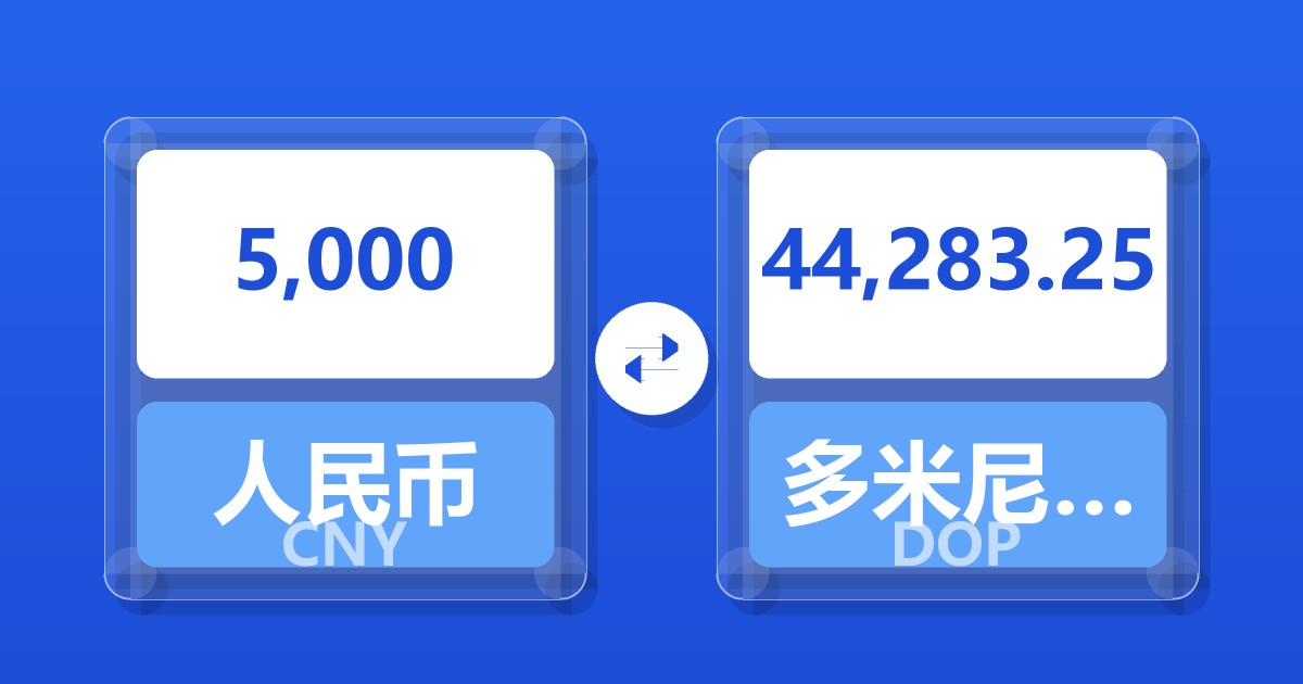 5,000人民币兑多米尼加比索