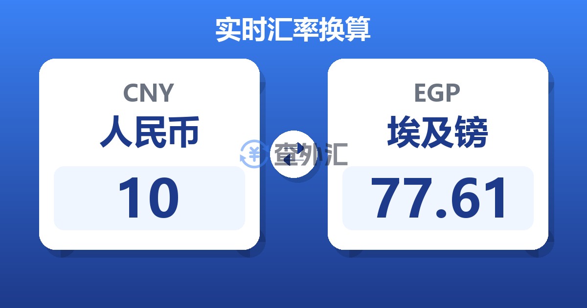 10人民币兑埃及镑