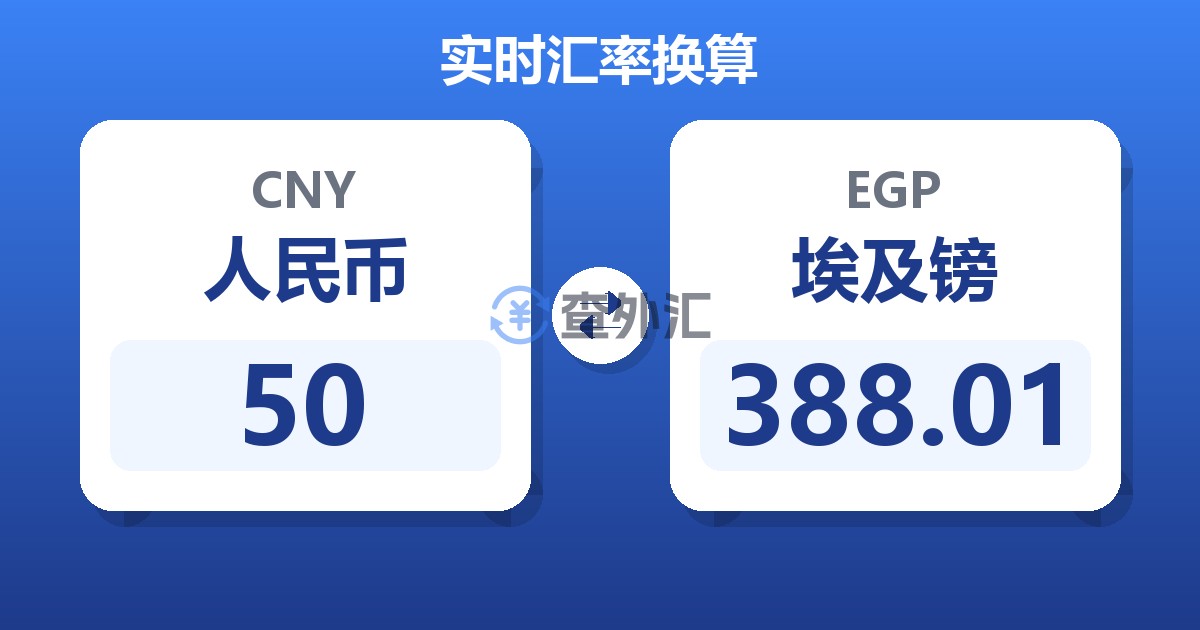 50人民币兑埃及镑