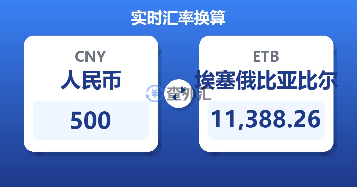 500人民币兑埃塞俄比亚比尔