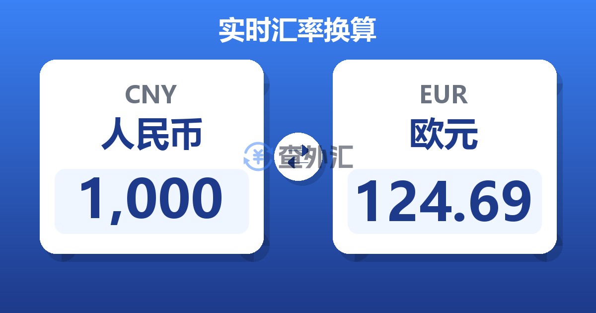 1,000人民币兑欧元
