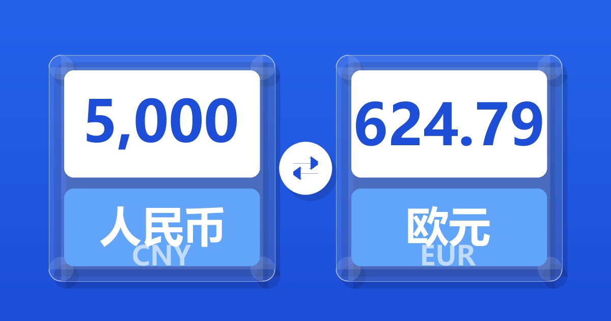 5,000人民币兑欧元