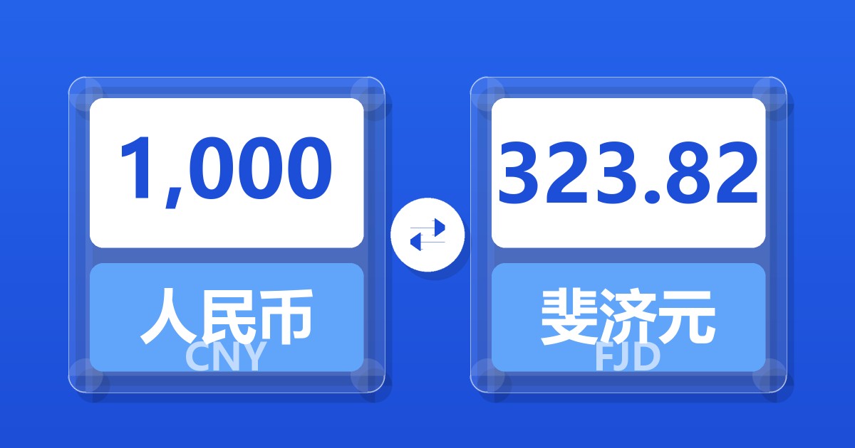 1,000人民币兑斐济元