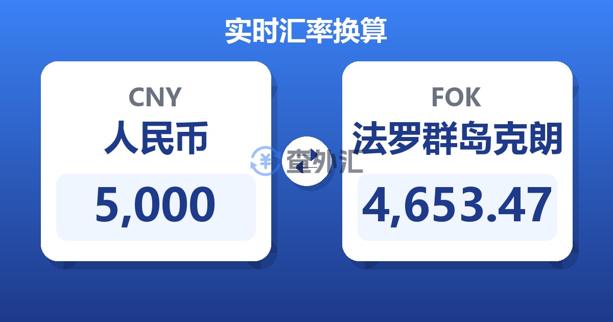 5,000人民币兑法罗群岛克朗