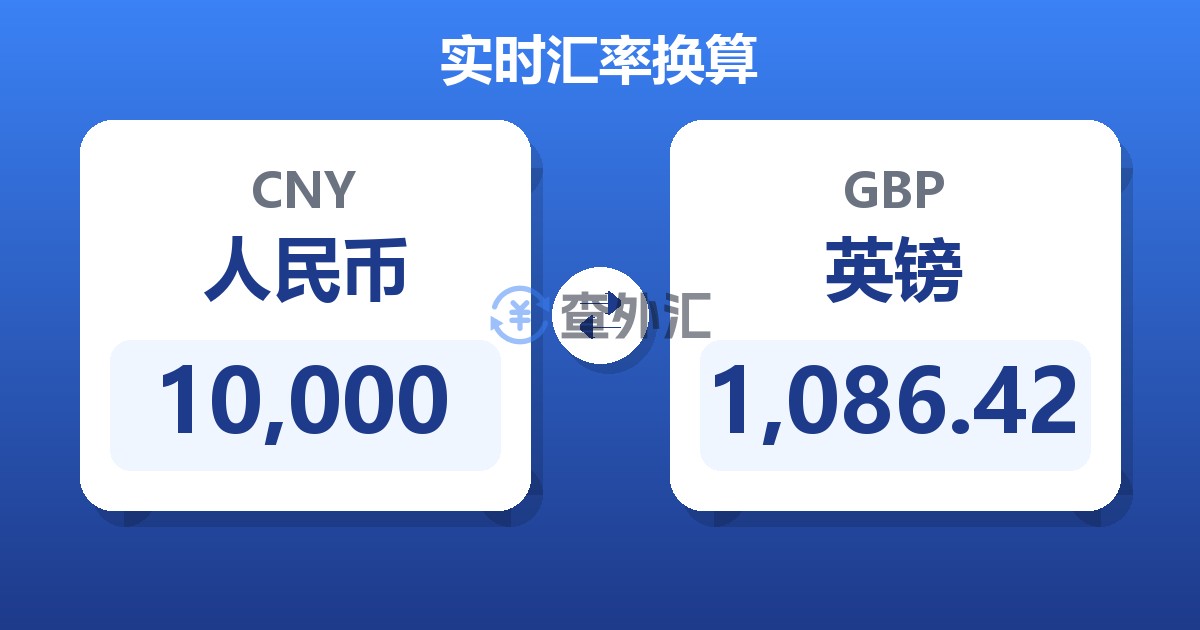 10,000人民币兑英镑