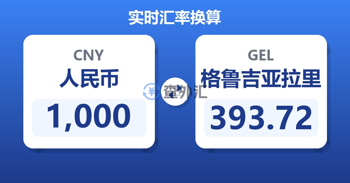 1,000人民币兑格鲁吉亚拉里