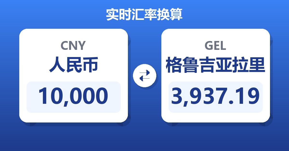 10,000人民币兑格鲁吉亚拉里