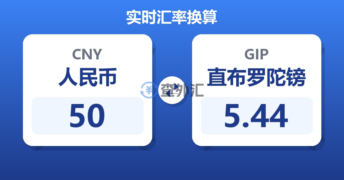 50人民币兑直布罗陀镑