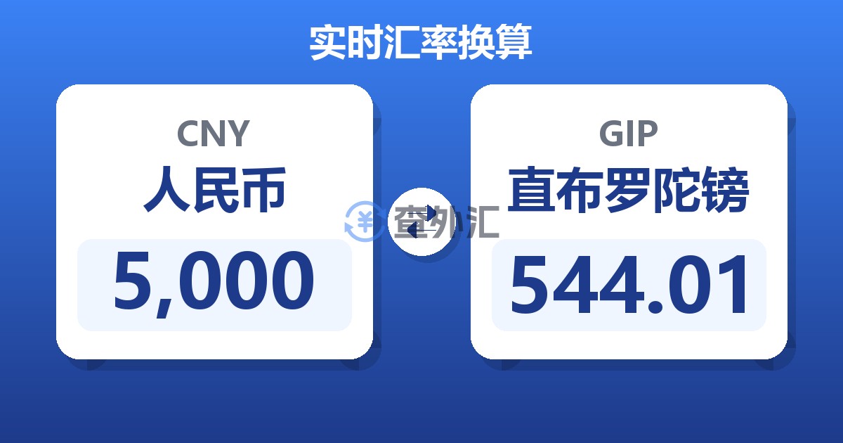 5,000人民币兑直布罗陀镑