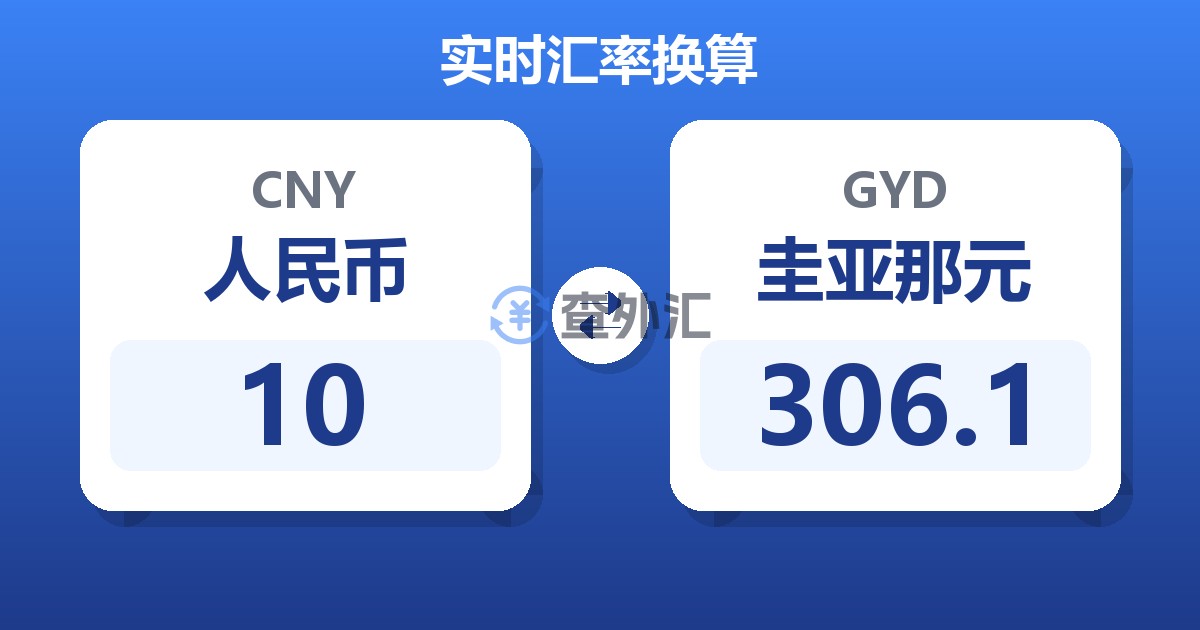 10人民币兑圭亚那元