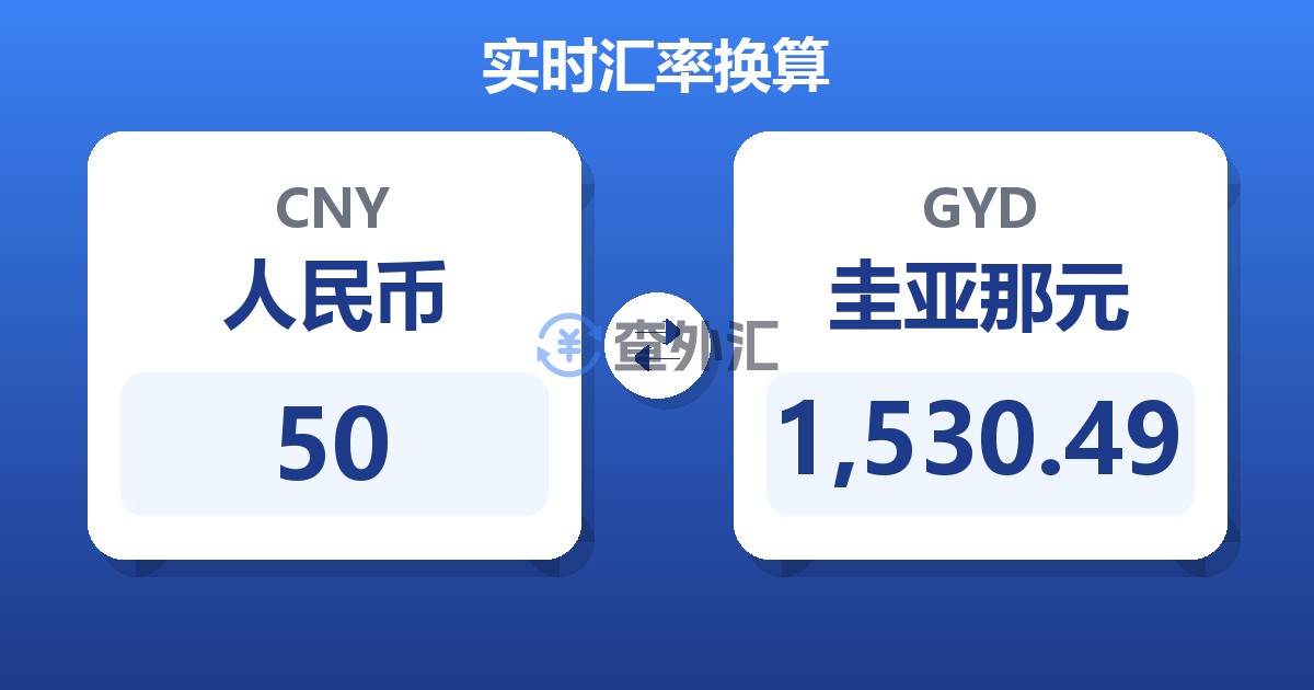 50人民币兑圭亚那元