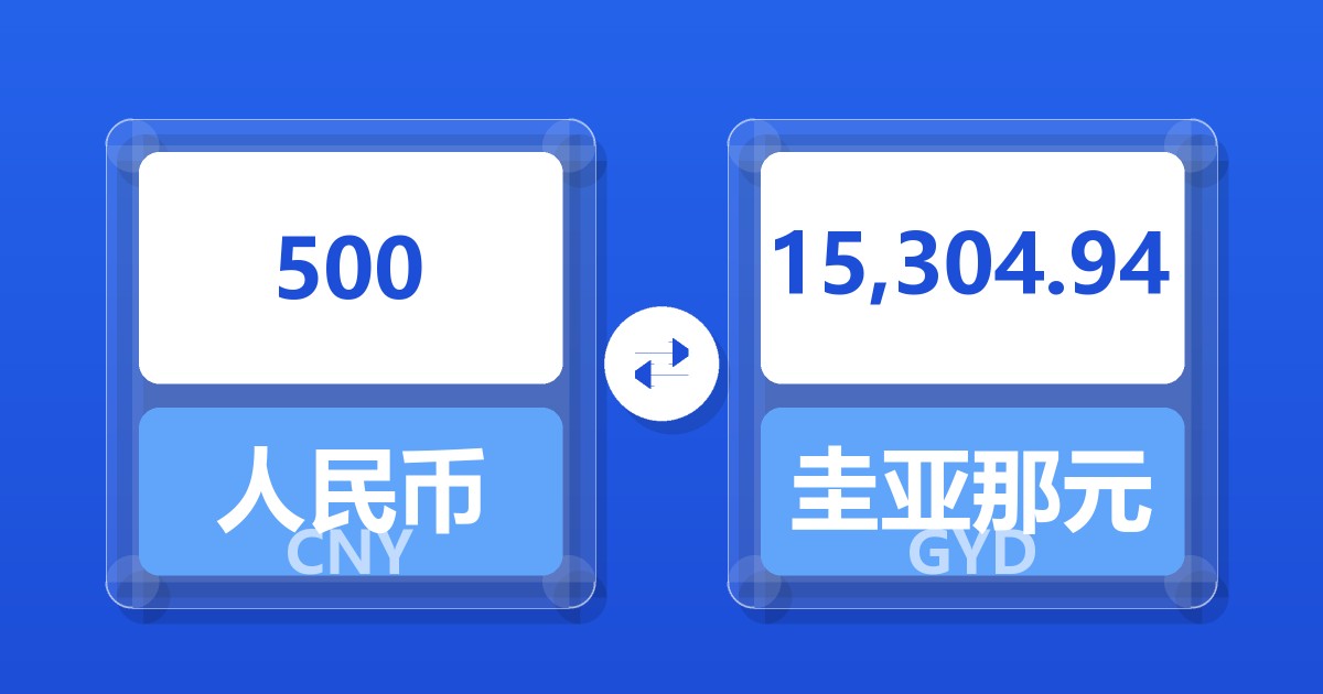500人民币兑圭亚那元