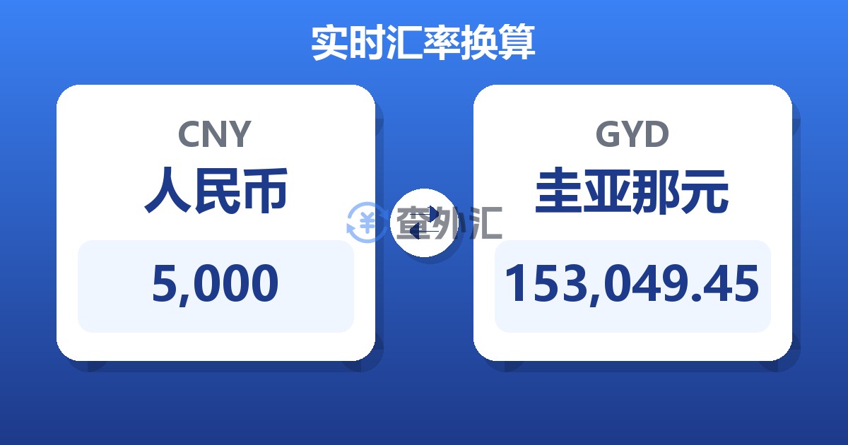 5,000人民币兑圭亚那元