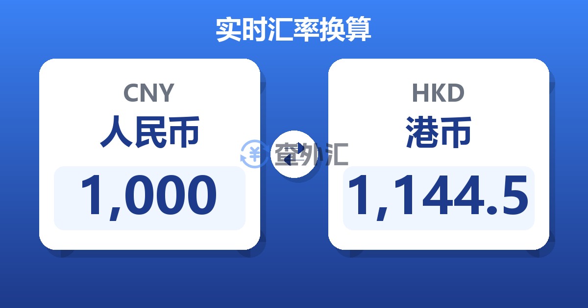 1,000人民币兑港币