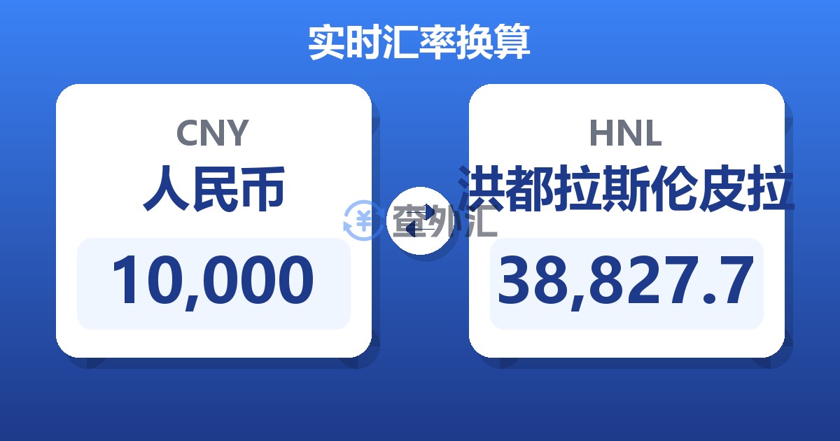 10,000人民币兑洪都拉斯伦皮拉