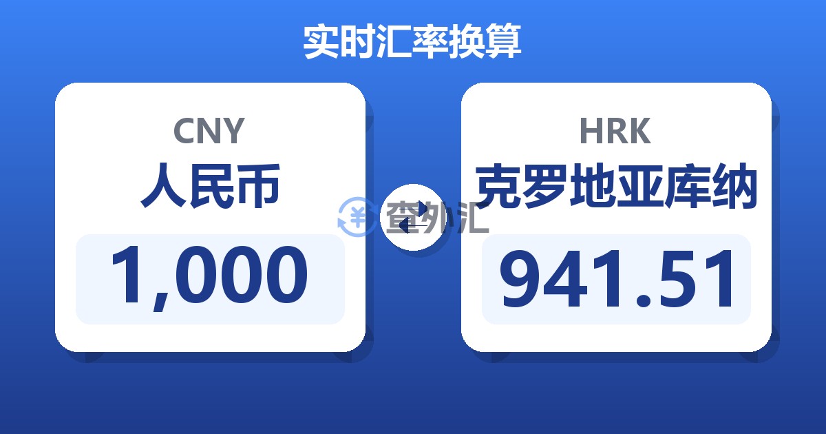 1,000人民币兑克罗地亚库纳